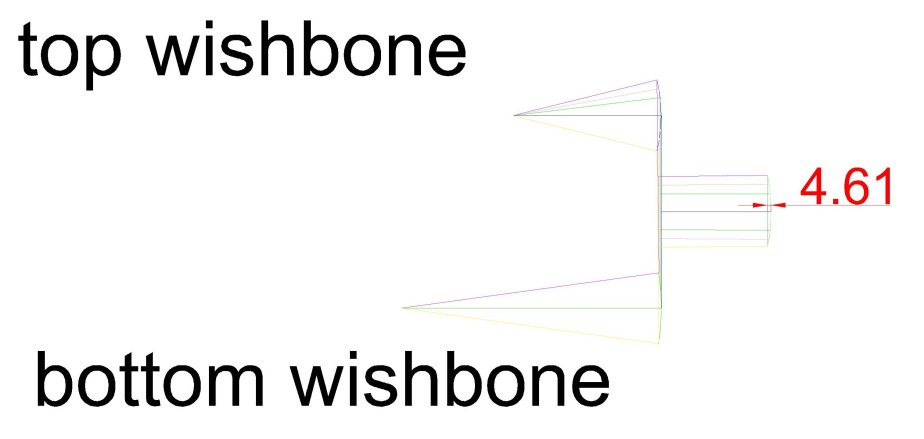 Geometry-Model wishbones